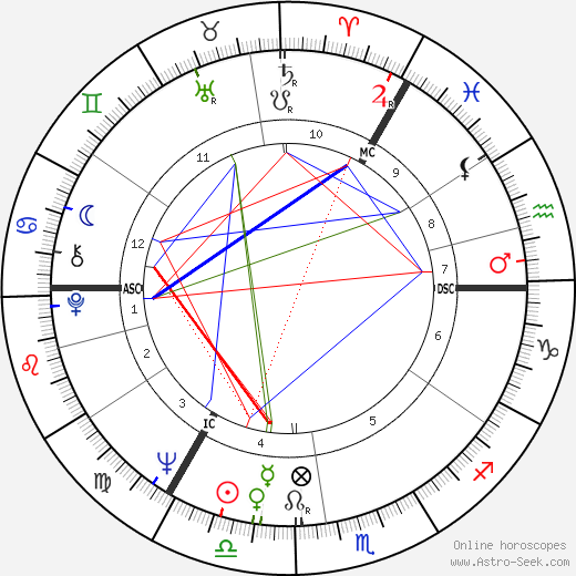 Melvyn Bragg birth chart, Melvyn Bragg astro natal horoscope, astrology