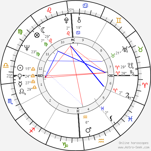 Mike Hershberger birth chart, biography, wikipedia 2023, 2024