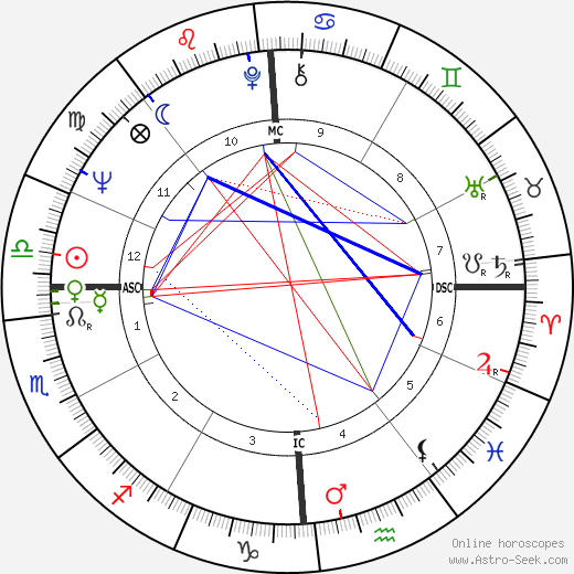 Mike Hershberger birth chart, Mike Hershberger astro natal horoscope, astrology