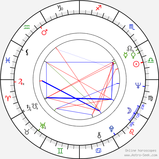 Nicholas Grimshaw birth chart, Nicholas Grimshaw astro natal horoscope, astrology