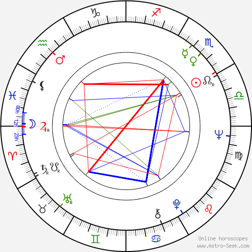 Nikos Nikolaidis birth chart, Nikos Nikolaidis astro natal horoscope, astrology