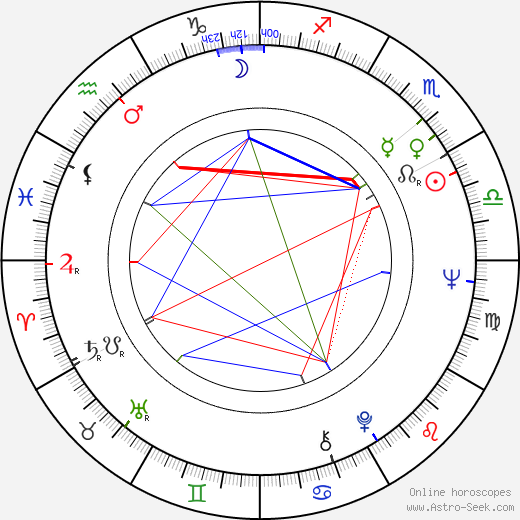 Paddy Reilly birth chart, Paddy Reilly astro natal horoscope, astrology