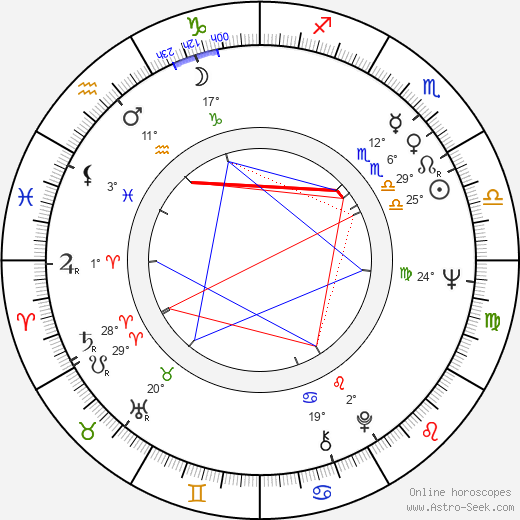 Pál Sándor birth chart, biography, wikipedia 2024, 2025