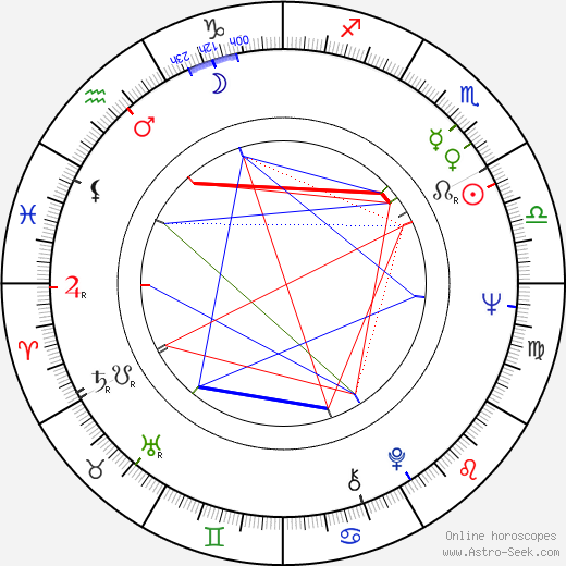 Pál Sándor birth chart, Pál Sándor astro natal horoscope, astrology