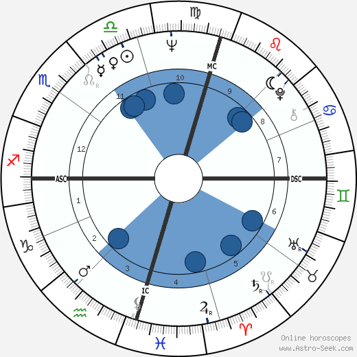 Paul Hogan wikipedia, horoscope, astrology, instagram