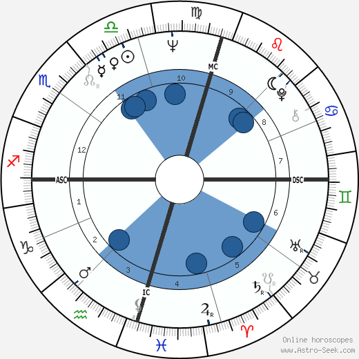 Paul Hogan wikipedia, biography, birth chart, instagram Paul Hogan wikipedia, horoscope, astrology, instagram