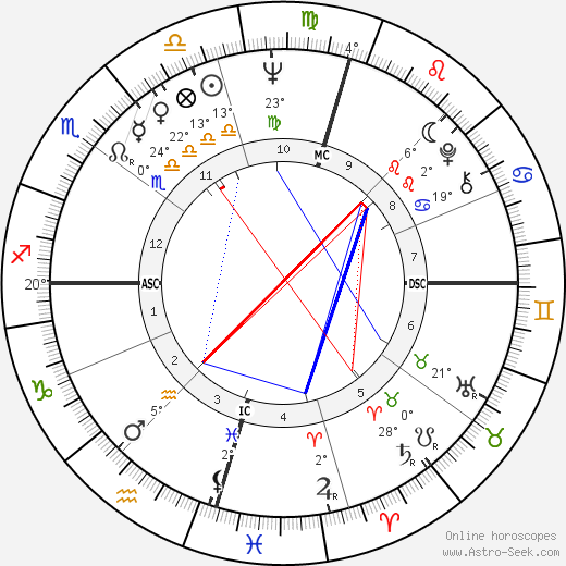 Paul Hogan birth chart, biography, wikipedia 2024, 2025