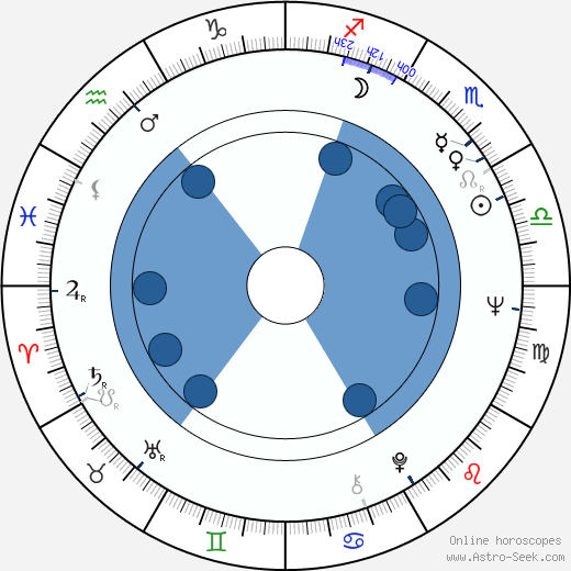 Pertti Lumirae wikipedia, biography, birth chart, instagram Pertti Lumirae wikipedia, horoscope, astrology, instagram
