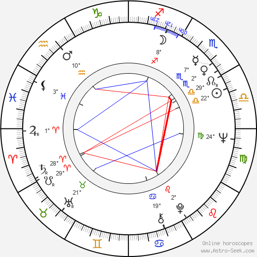 Pertti Lumirae birth chart, biography, wikipedia 2024, 2025