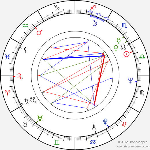 Pertti Lumirae birth chart, Pertti Lumirae astro natal horoscope, astrology