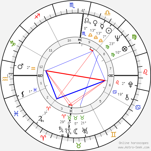 Philip Cox birth chart, biography, wikipedia 2024, 2025
