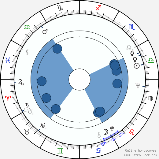 Raimund Harmstorf horoscope, astrology, sign, zodiac, date of birth, instagram