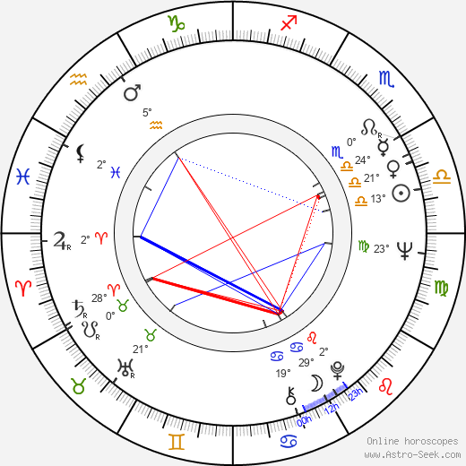 Raimund Harmstorf birth chart, biography, wikipedia 2024, 2025