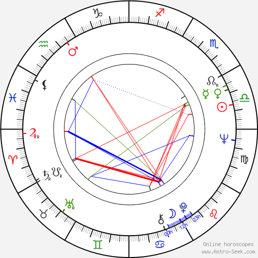 Raimund Harmstorf birth chart, Raimund Harmstorf astro natal horoscope, astrology