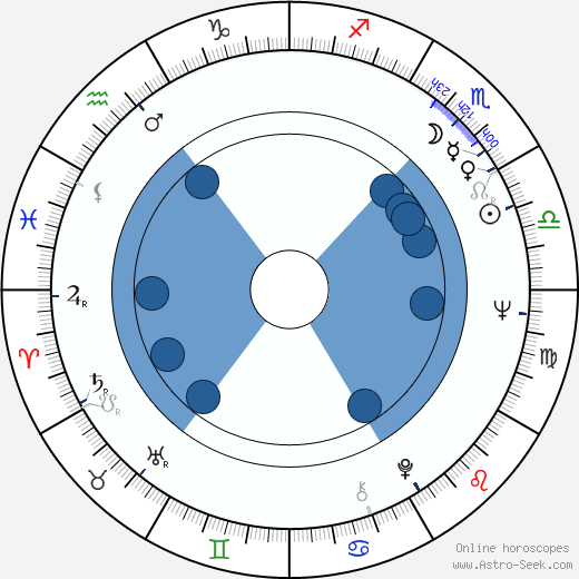 Ralph Lauren wikipedia, horoscope, astrology, instagram
