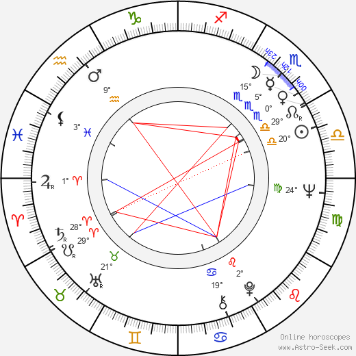 Ralph Lauren birth chart, biography, wikipedia 2023, 2024