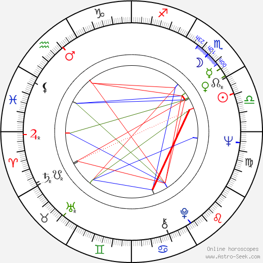 Ralph Lauren birth chart, Ralph Lauren astro natal horoscope, astrology