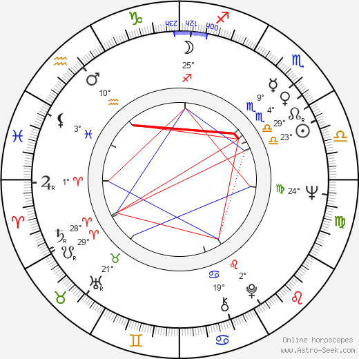 Robert F. Lyons birth chart, biography, wikipedia 2024, 2025