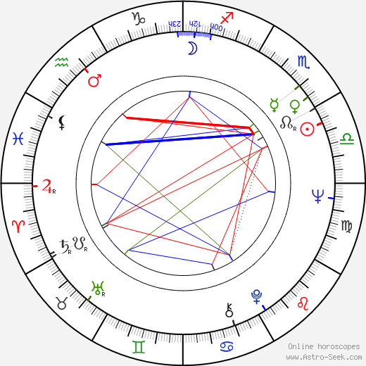 Robert F. Lyons birth chart, Robert F. Lyons astro natal horoscope, astrology