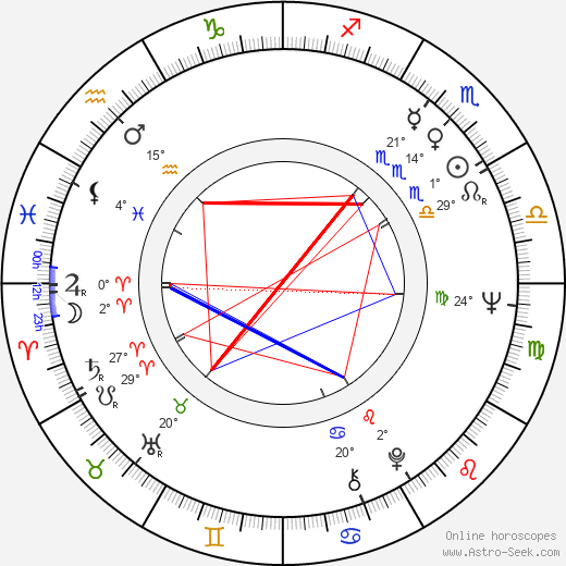 Robin Spry birth chart, biography, wikipedia 2024, 2025