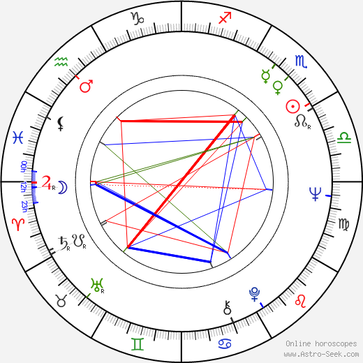 Robin Spry birth chart, Robin Spry astro natal horoscope, astrology