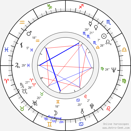 Ron Rifkin birth chart, biography, wikipedia 2023, 2024