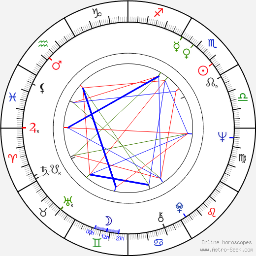 Ron Rifkin birth chart, Ron Rifkin astro natal horoscope, astrology