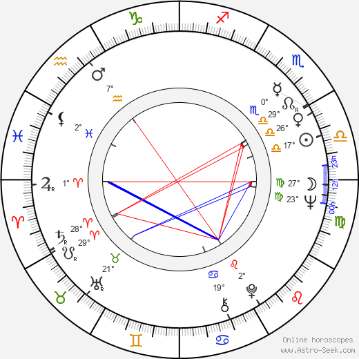 Stanislav Šárský birth chart, biography, wikipedia 2024, 2025