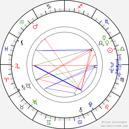 Stanislav Šárský birth chart, Stanislav Šárský astro natal horoscope, astrology