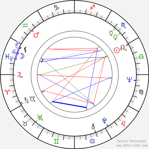 Stanley Anderson birth chart, Stanley Anderson astro natal horoscope, astrology