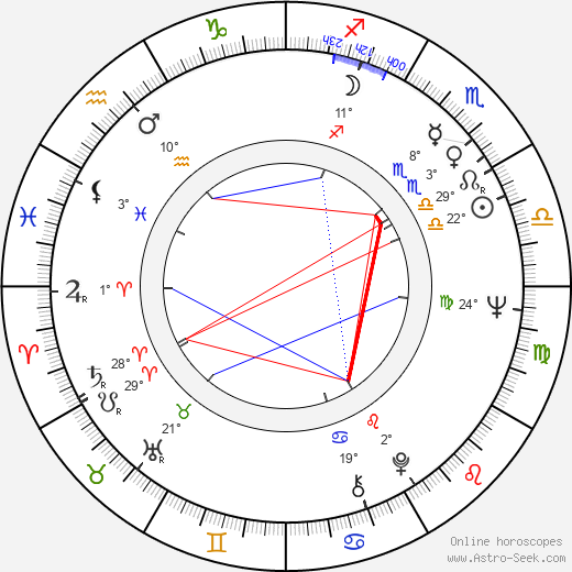 Suely Franco birth chart, biography, wikipedia 2024, 2025
