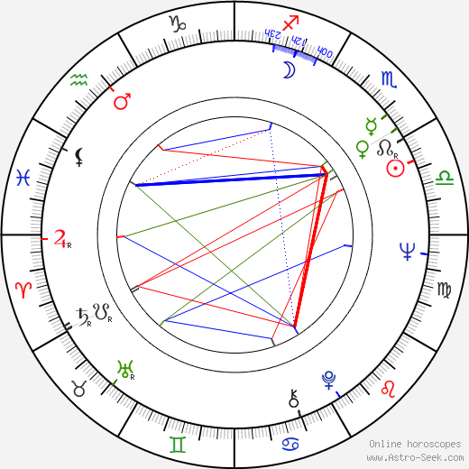 Suely Franco birth chart, Suely Franco astro natal horoscope, astrology