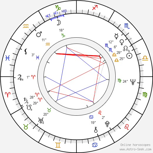 Tian-Ming Wu birth chart, biography, wikipedia 2023, 2024