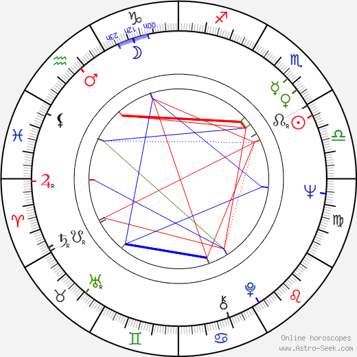 Tian-Ming Wu birth chart, Tian-Ming Wu astro natal horoscope, astrology