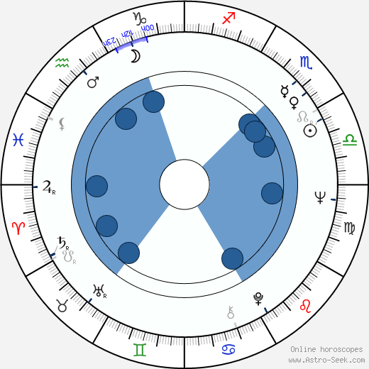 Tom Signorelli horoscope, astrology, sign, zodiac, date of birth, instagram