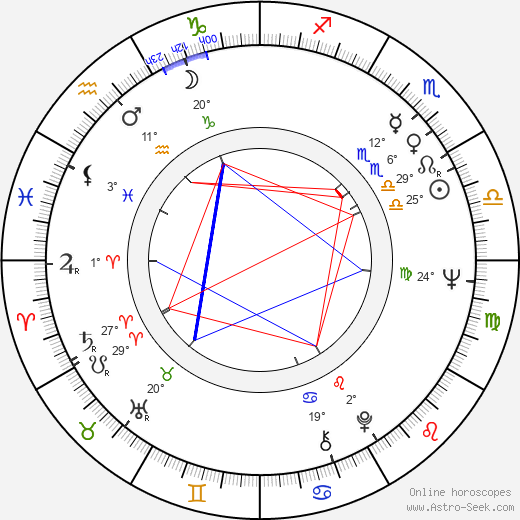 Tom Signorelli birth chart, biography, wikipedia 2024, 2025