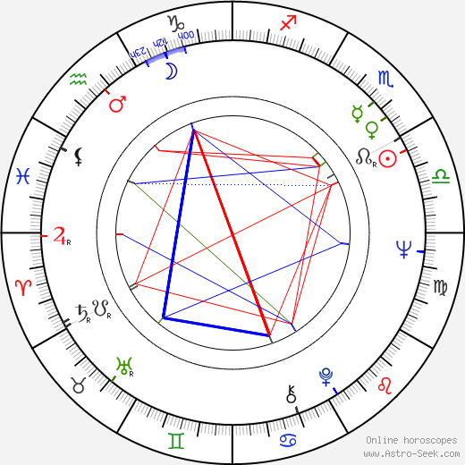 Tom Signorelli birth chart, Tom Signorelli astro natal horoscope, astrology