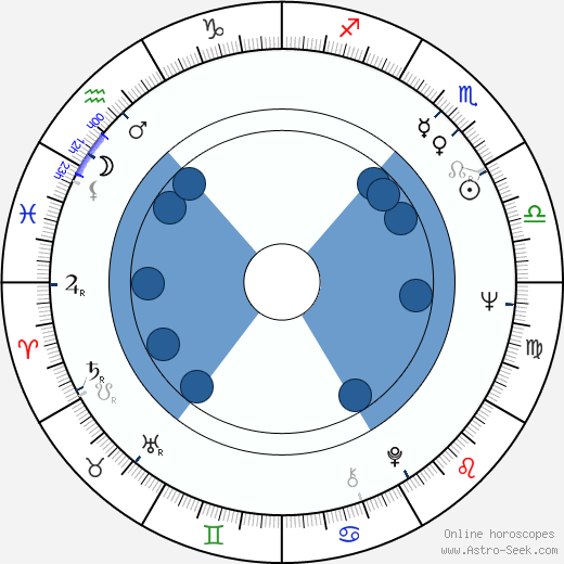 Tony Roberts horoscope, astrology, sign, zodiac, date of birth, instagram