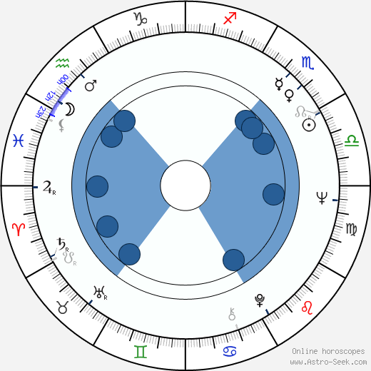 Tony Roberts wikipedia, biography, birth chart, instagram Tony Roberts wikipedia, horoscope, astrology, instagram