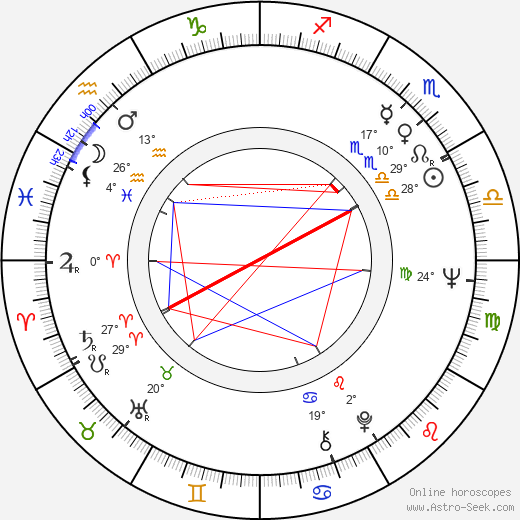 Tony Roberts birth chart, biography, wikipedia 2024, 2025