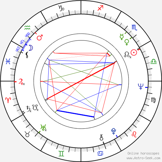 Tony Roberts birth chart, Tony Roberts astro natal horoscope, astrology