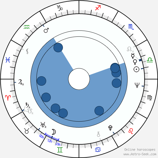 Vivi Bach wikipedia, biography, birth chart, instagram Vivi Bach wikipedia, horoscope, astrology, instagram