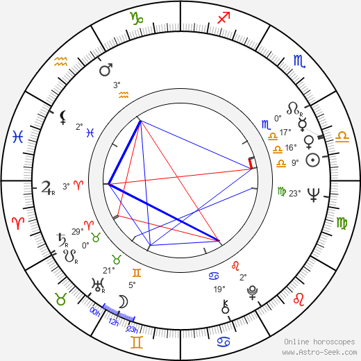 Vivi Bach birth chart, biography, wikipedia 2023, 2024