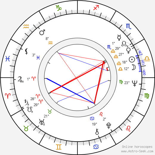 Vladimír Körner birth chart, biography, wikipedia 2024, 2025