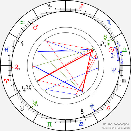 Vladimír Körner birth chart, Vladimír Körner astro natal horoscope, astrology