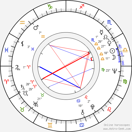 Yuri Vasilyev birth chart, biography, wikipedia 2023, 2024