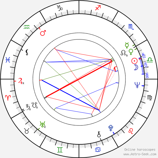 Yuri Vasilyev birth chart, Yuri Vasilyev astro natal horoscope, astrology