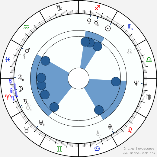 Allen Garfield horoscope, astrology, sign, zodiac, date of birth, instagram