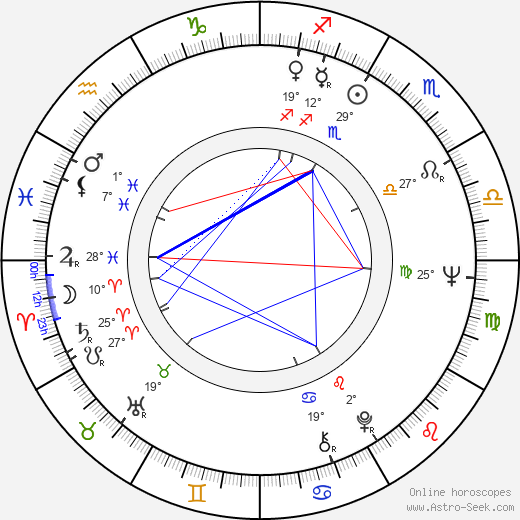 Allen Garfield birth chart, biography, wikipedia 2024, 2025
