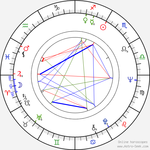 Allen Garfield birth chart, Allen Garfield astro natal horoscope, astrology